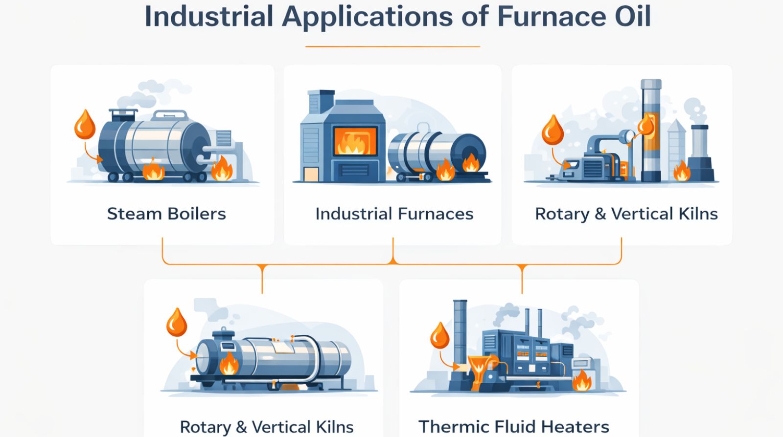 How to Choose the Right Furnace Oil Supplier | Industrial